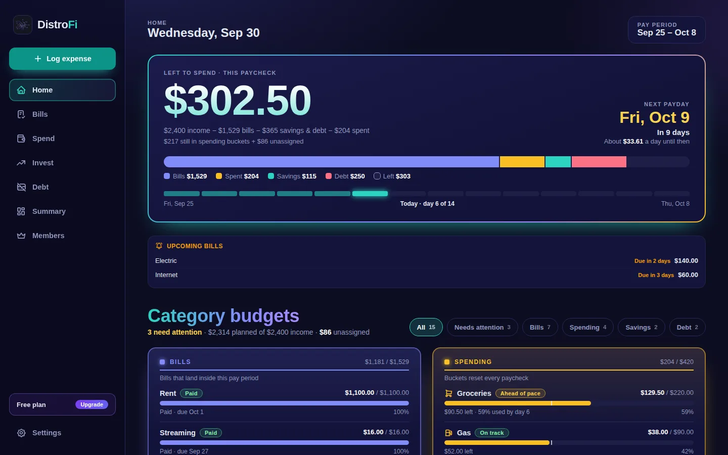 DistroFi desktop dashboard showing $302.50 left to spend, next payday Friday October 9, and category budgets